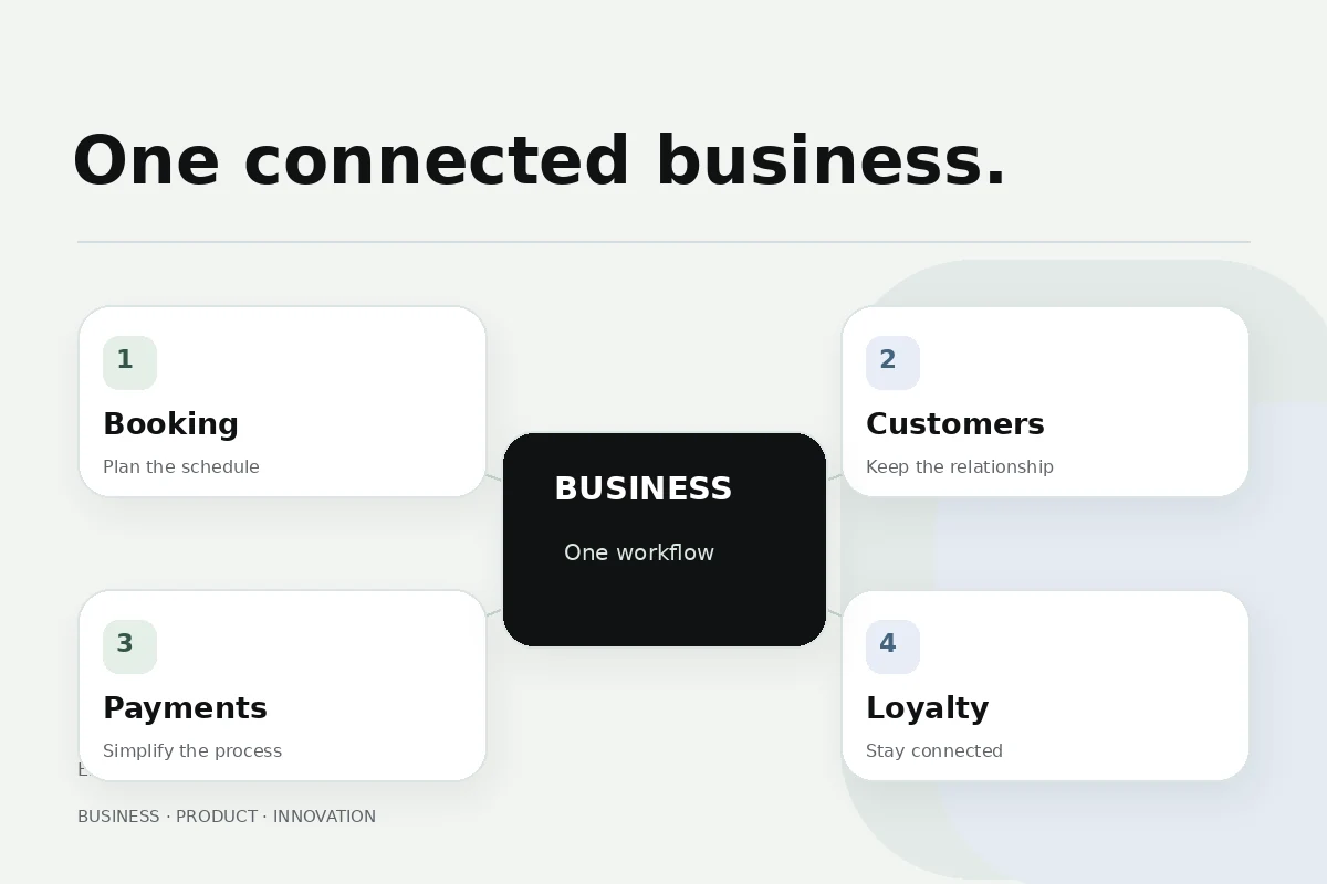 CRM, booking and loyalty: from separate tools to one process