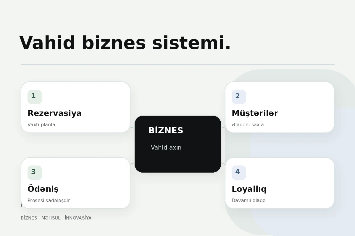 CRM, rezervasiya və loyallıq: ayrı alətlərdən vahid prosesə